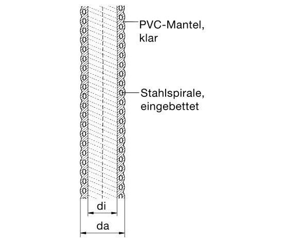 Bild 2 - PVC-Schlauch Meterware NW 50 di=50 / da=60,8